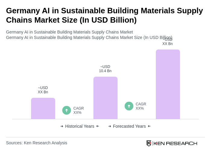 Germany AI in Sustainable Building Materials Supply Chains Market Size